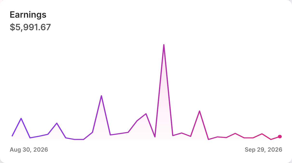 Earnings chart, 30 August to 29 September 2026: $5,991.67